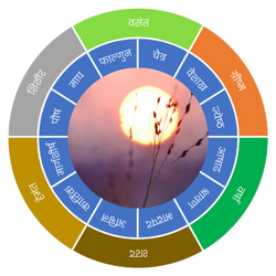 What is  Rutucharyaa